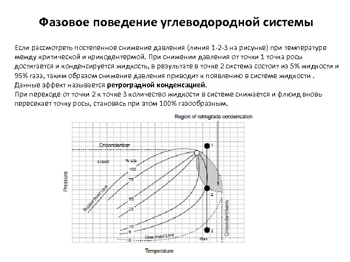 Фазовое поведение углеводородной системы Если рассмотреть постепенное снижение давления (линия 1 -2 -3 на