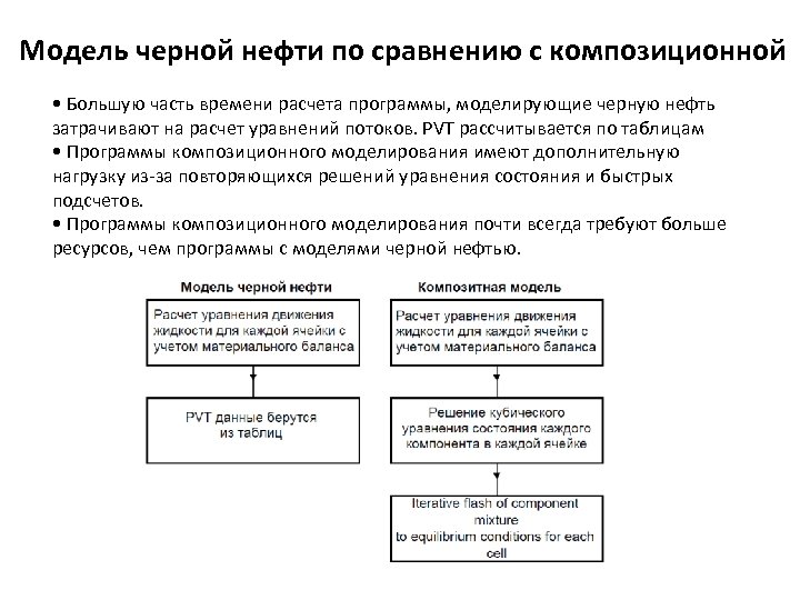 Модель черной нефти по сравнению с композиционной • Большую часть времени расчета программы, моделирующие