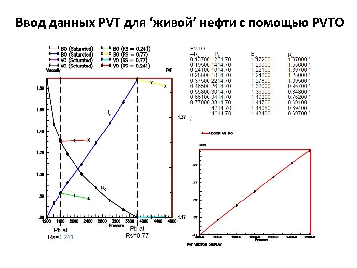 Ввод данных PVT для ‘живой’ нефти с помощью PVTO 