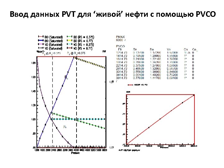 Ввод данных PVT для ‘живой’ нефти с помощью PVCO 