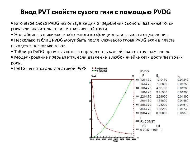 Ввод PVT свойств сухого газа с помощью PVDG • Ключевое слово PVDG используется для
