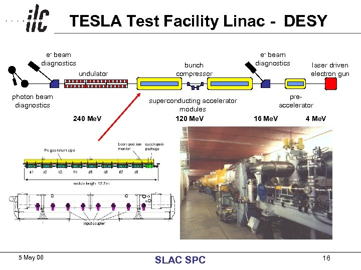 TESLA Test Facility Linac - DESY e- beam diagnostics undulator photon beam diagnostics 240