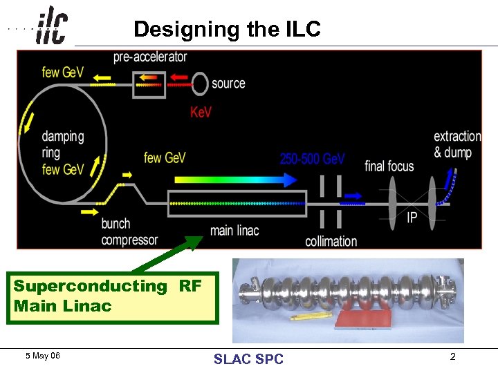 Designing the ILC Superconducting RF Main Linac 5 May 06 SLAC SPC 2 