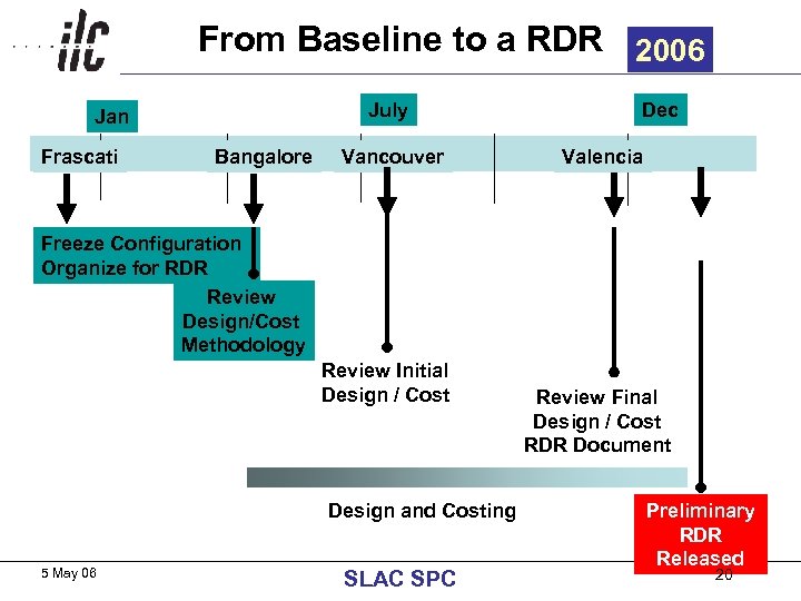 From Baseline to a RDR 2006 July Jan Frascati Bangalore Vancouver Dec Valencia Freeze