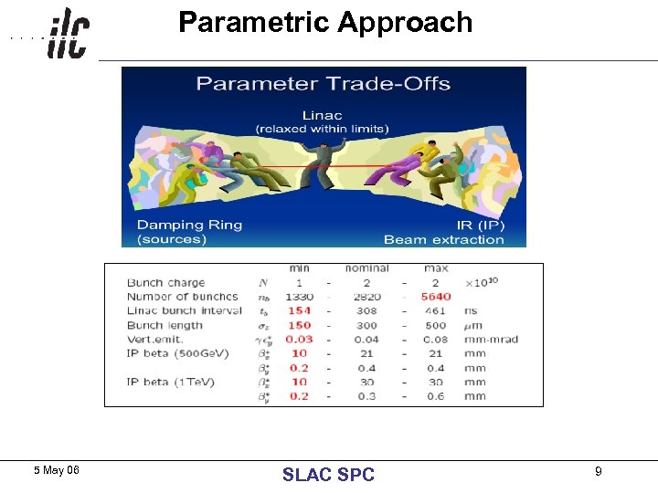 Parametric Approach 5 May 06 SLAC SPC 9 