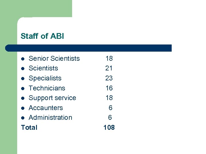 Staff of ABI Senior Scientists 18 l Scientists 21 l Specialists 23 l Technicians
