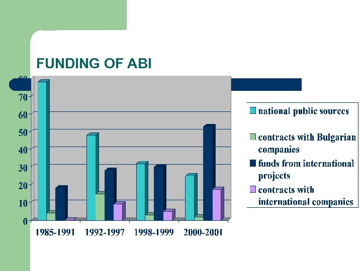 FUNDING OF ABI 