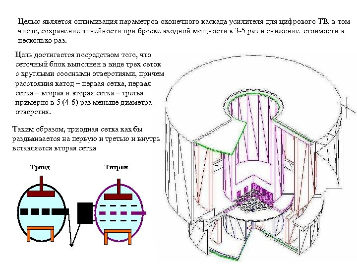 Целью является оптимизация параметров оконечного каскада усилителя для цифрового ТВ, в том числе, сохранение