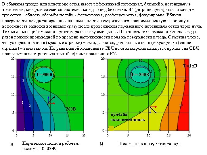 В обычном триоде или клистроде сетка имеет эффективный потенциал, близкий к потенциалу в этом