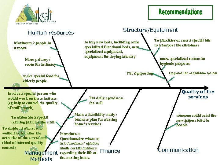 Recommendations Structure/Equipment Human resources to buy new beds, including some specialized functional beds, new