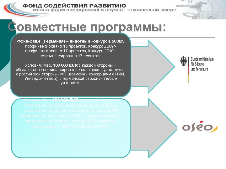 Совместные программы: Фонд-BMBF (Германия) – пилотный конкурс в 2008 г, профинансировано 13 проектов. Конкурс