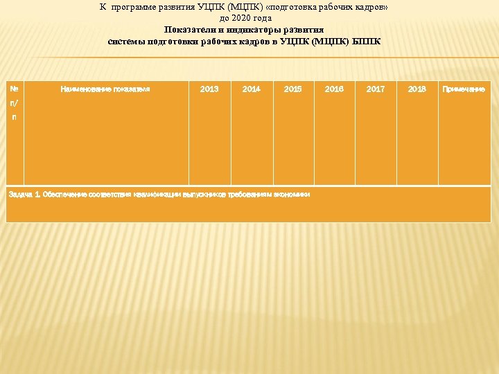 К программе развития УЦПК (МЦПК) «подготовка рабочих кадров» до 2020 года Показатели и индикаторы