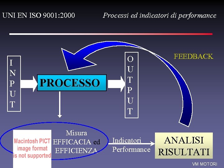 UNI EN ISO 9001: 2000 I N P U T PROCESSO Misura EFFICACIA ed