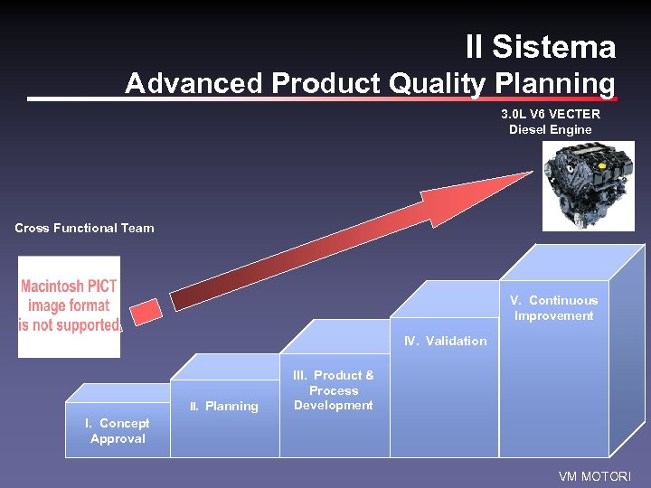 Il Sistema Advanced Product Quality Planning 3. 0 L V 6 VECTER Diesel Engine