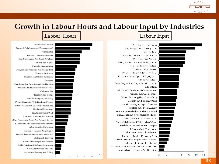 Growth in Labour Hours and Labour Input by Industries Labour Hours Labour Input 53
