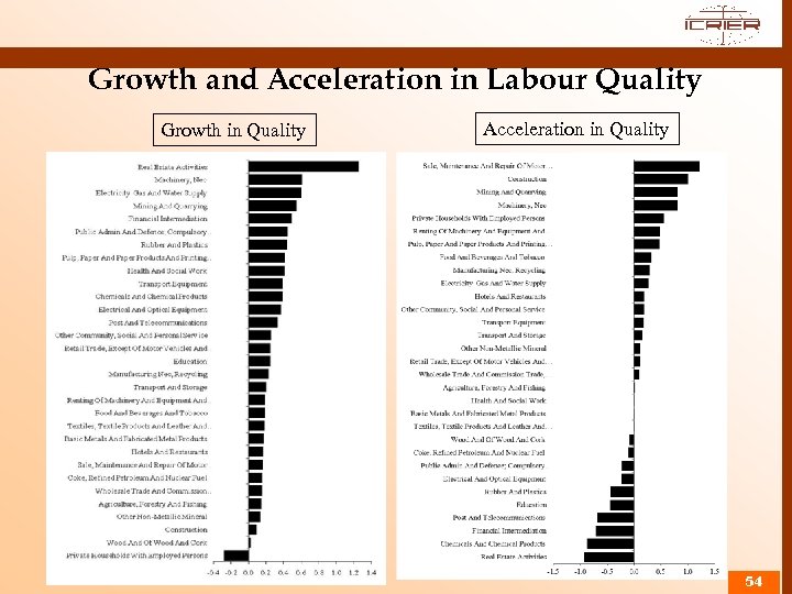 Growth and Acceleration in Labour Quality Growth in Quality Acceleration in Quality 54 