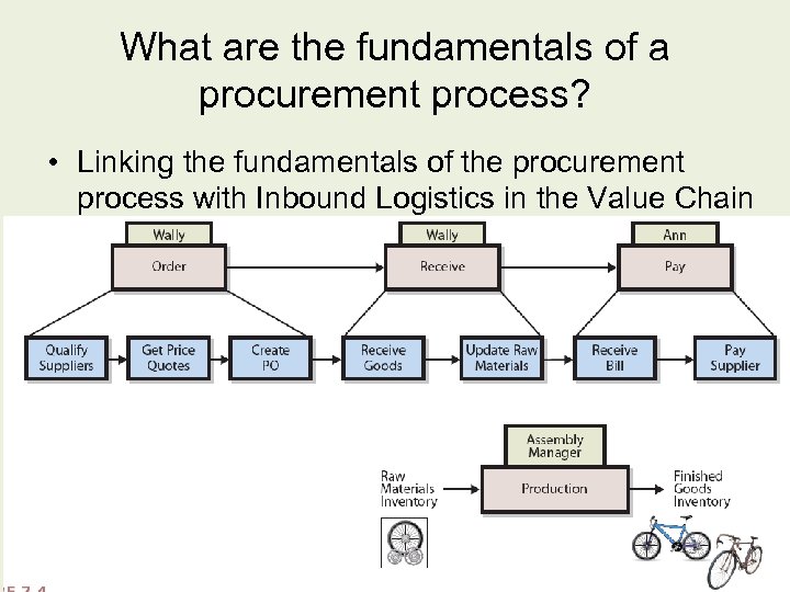 What are the fundamentals of a procurement process? • Linking the fundamentals of the