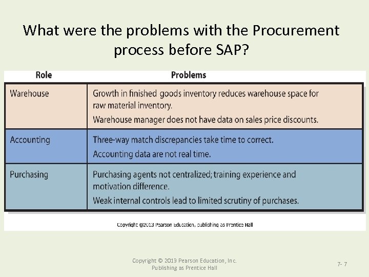 procurement type in sap