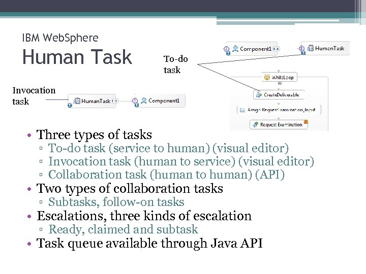 IBM Web. Sphere Human Task To-do task Invocation task • Three types of tasks