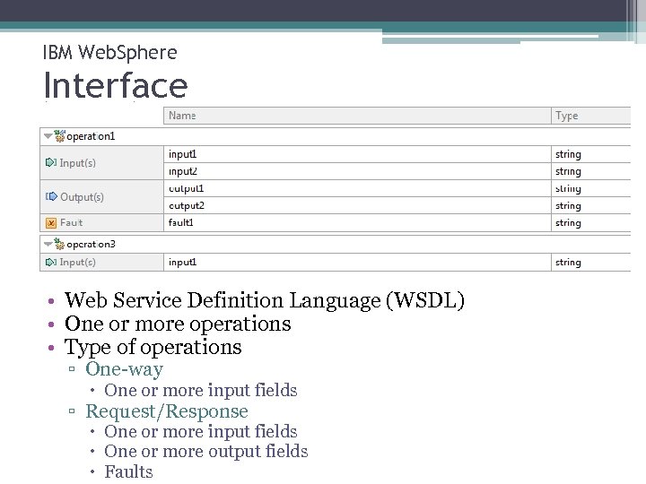 IBM Web. Sphere Interface • Web Service Definition Language (WSDL) • One or more