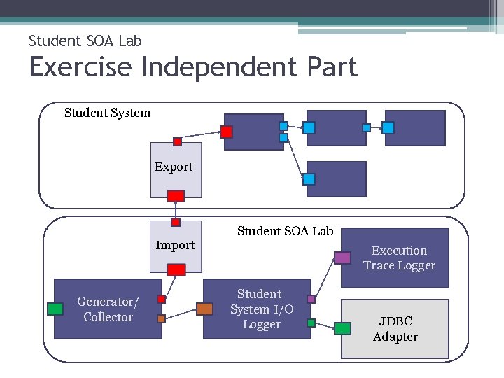 Student SOA Lab Exercise Independent Part Student System Export Import Generator/ Collector Student SOA