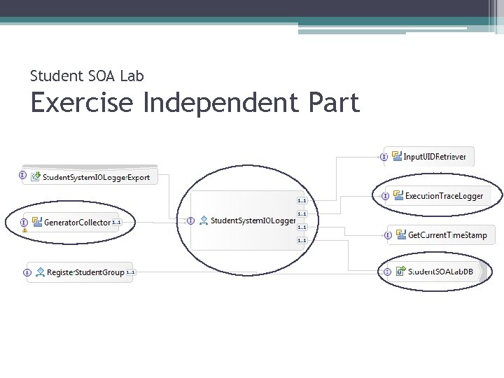 Student SOA Lab Exercise Independent Part 