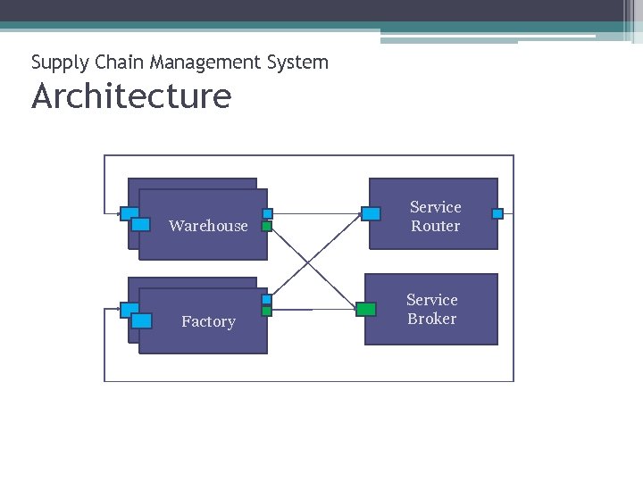 Supply Chain Management System Architecture Warehouse Service Router Factory Service Broker 