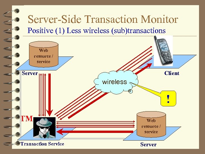 Server-Side Transaction Monitor Positive (1) Less wireless (sub)transactions Web resource / service Server Client