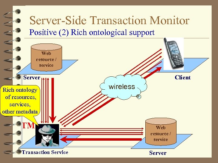 Server-Side Transaction Monitor Positive (2) Rich ontological support Web resource / service Server Rich