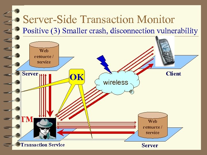 Server-Side Transaction Monitor Positive (3) Smaller crash, disconnection vulnerability Web resource / service Server
