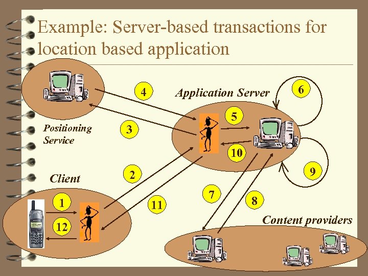 Example: Server-based transactions for location based application 4 Positioning Service Application Server 6 5