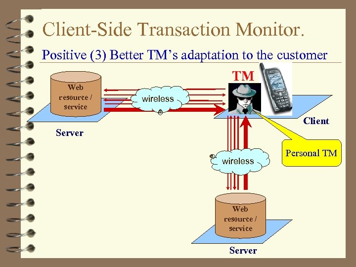 Client-Side Transaction Monitor. Positive (3) Better TM’s adaptation to the customer Web resource /