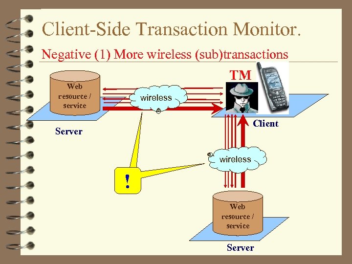 Client-Side Transaction Monitor. Negative (1) More wireless (sub)transactions TM Web resource / service wireless
