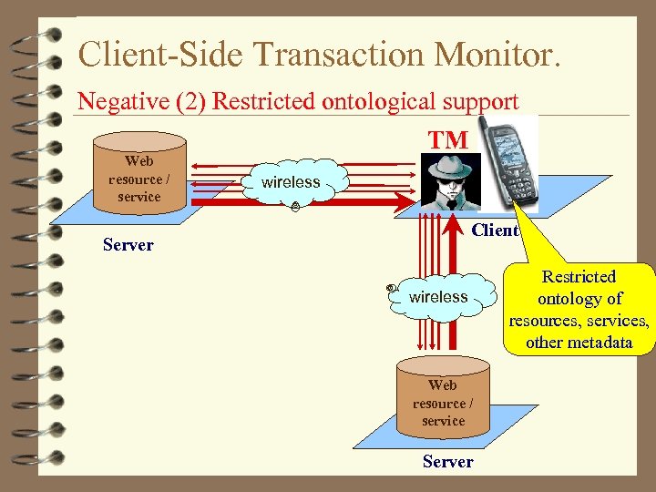 Client-Side Transaction Monitor. Negative (2) Restricted ontological support Web resource / service TM wireless