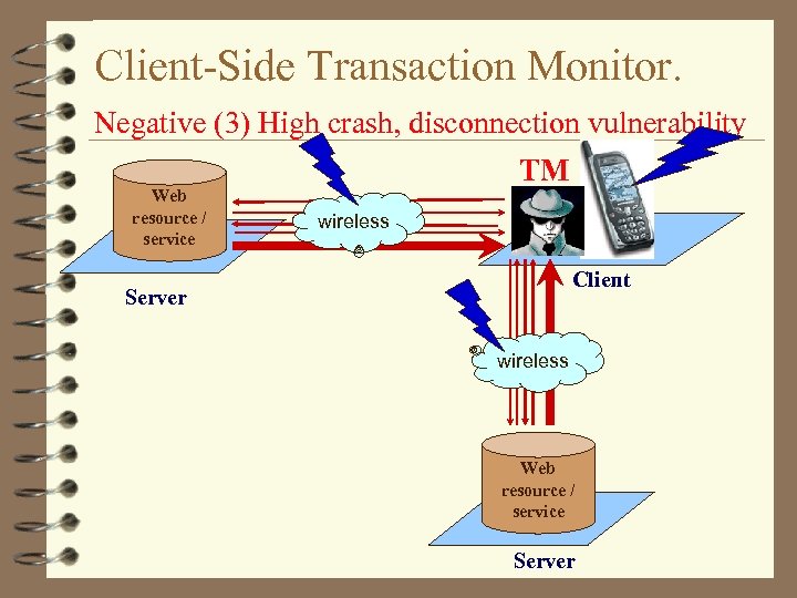 Client-Side Transaction Monitor. Negative (3) High crash, disconnection vulnerability Web resource / service TM