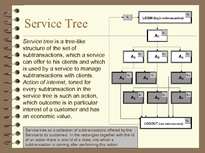 Service Tree Service tree is a tree-like structure of the set of subtransactions, which