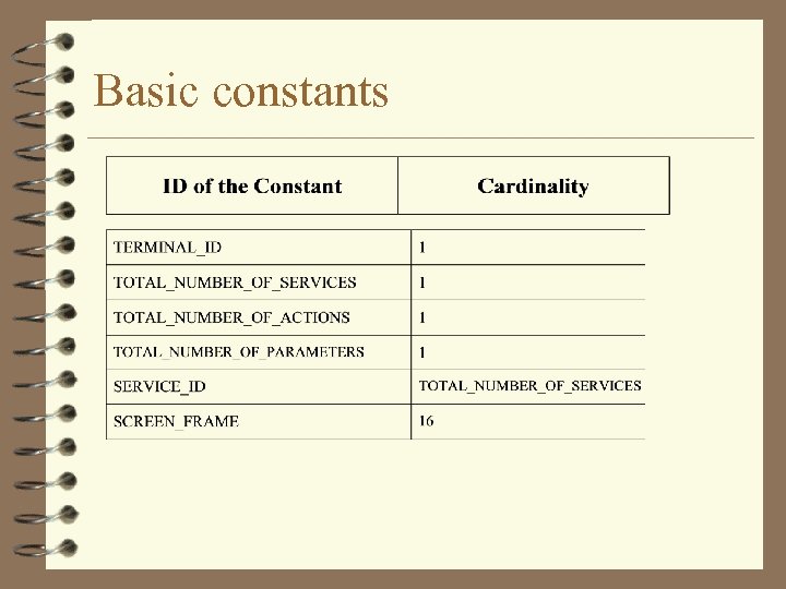 Basic constants 