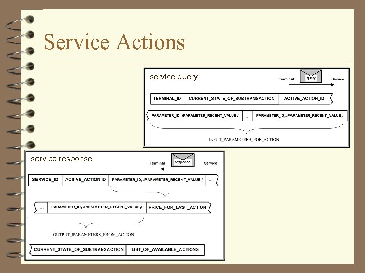 Service Actions service query service response 