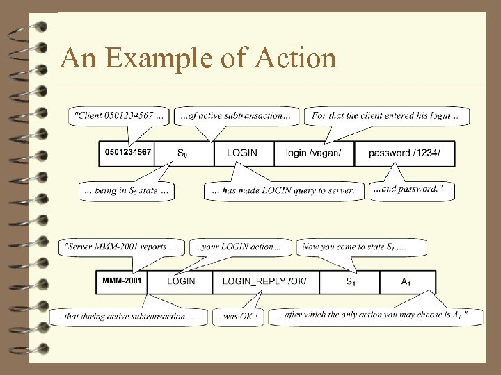 An Example of Action 