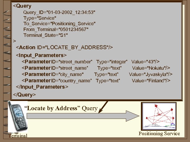 <Query_ID="01 -03 -2002_12: 34: 53" Type="Service" To_Service="Positioning_Service" From_Terminal="0501234567" Terminal_State="S 1" > <Action ID="LOCATE_BY_ADDRESS"/> <Input_Parameters>