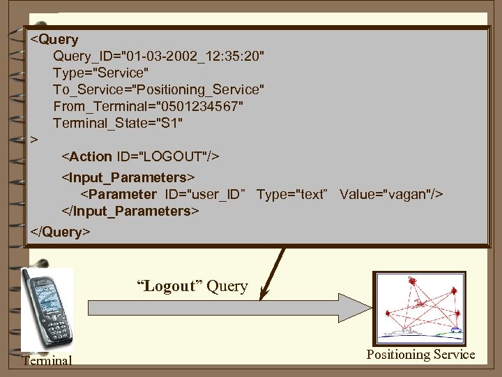 <Query_ID="01 -03 -2002_12: 35: 20" Type="Service" To_Service="Positioning_Service" From_Terminal="0501234567" Terminal_State="S 1" > <Action ID="LOGOUT"/> <Input_Parameters>