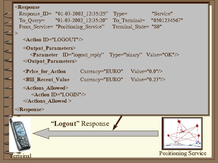 <Response_ID= "01 -03 -2002_12: 35: 25” Type= "Service" To_Query= "01 -03 -2002_12: 35: 20”