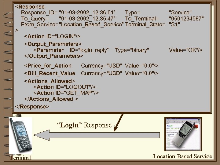 <Response_ID= "01 -03 -2002_12: 36: 01” Type= To_Query= "01 -03 -2002_12: 35: 47” To_Terminal=