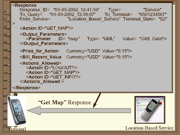 <Response_ID= "01 -03 -2002_12: 41: 34” Type= "Service" To_Query= "01 -03 -2002_12: 39: 07”