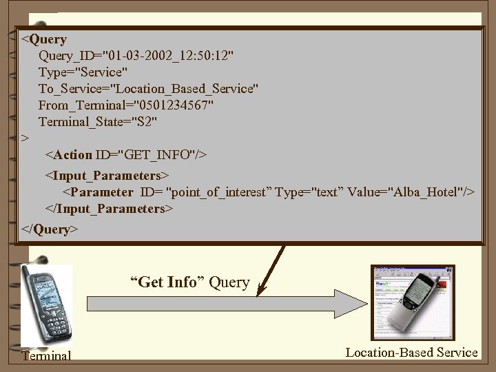 <Query_ID="01 -03 -2002_12: 50: 12" Type="Service" To_Service="Location_Based_Service" From_Terminal="0501234567" Terminal_State="S 2" > <Action ID="GET_INFO"/> <Input_Parameters>
