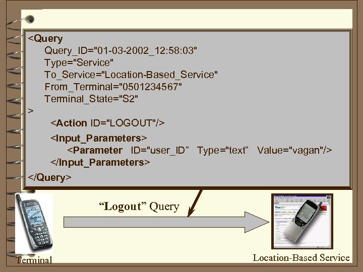<Query_ID="01 -03 -2002_12: 58: 03" Type="Service" To_Service="Location-Based_Service" From_Terminal="0501234567" Terminal_State="S 2" > <Action ID="LOGOUT"/> <Input_Parameters>