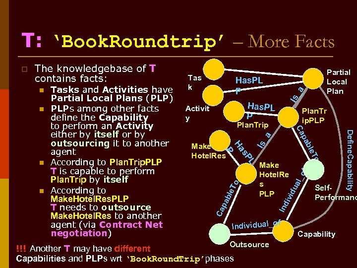 T: ‘Book. Roundtrip’ – More Facts a Is_ a pa ble Self. Performanc Ind