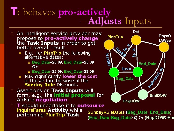 T: behaves pro-actively – Adjusts Inputs p p May significantly lower the cost of