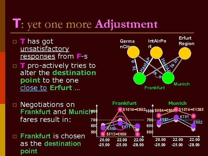 T: yet one more Adjustment 650 p Frankfurt is chosen as the destination point