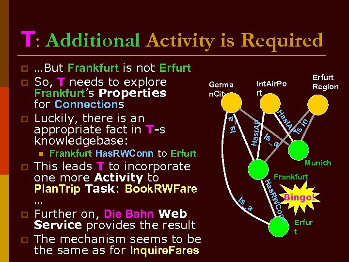 T: Additional Activity is Required Munich Frankfurt Is _a Bingo! Con n This leads